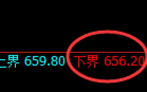 铁矿石：试仓低点，精准展开极端强势拉升