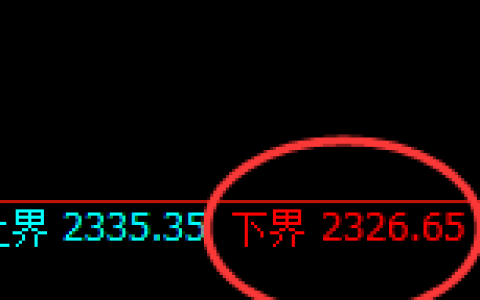 甲醇：试仓低点，精准展开振荡洗盘