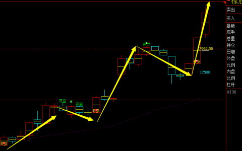 橡胶：4小时周期，多空精准转折系统，转折胜率：100%