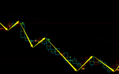 纯碱：4小时周期，多空精准转折系统，胜率：98%