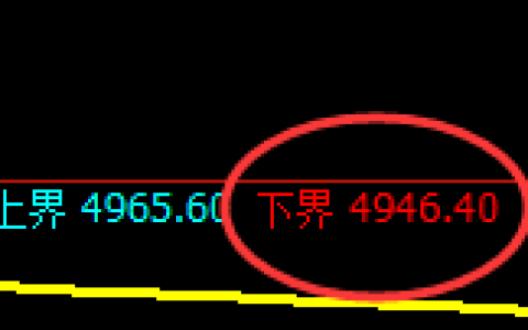 PTA：试仓低点，精准展开快速回升