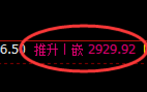 燃油：4小时高点，精准展开冲高回落