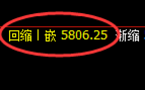 纸浆：4小时周期，精准展开冲高回落