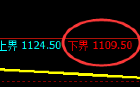 玻璃：涨超8%，试仓低点，精准展开极端拉升