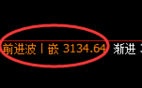 豆粕：4小时高点，精准展开单边快速回落