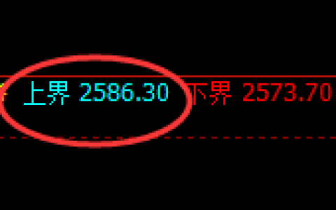 菜粕：4小时周期，精准展开宽幅洗盘