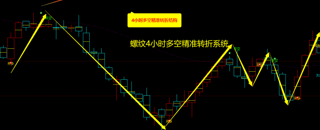 9月25日，铁矿石：VIP精准策略（短多）跟踪突破62点