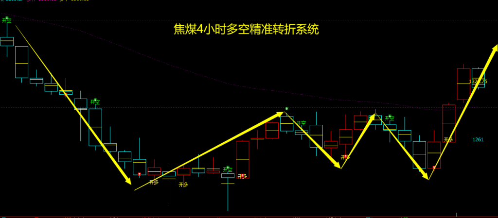 9月25日，焦煤：VIP精准策略（短多）跟踪利润完成162+点