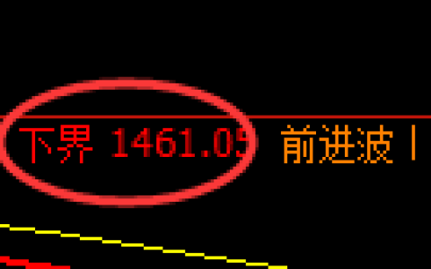 纯碱：试仓低点，精准展开积极回升
