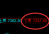 聚丙烯：试仓低点，精准展开振荡回升