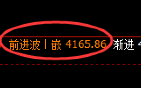 氧化铝：4小时高点，精准展开振荡回落