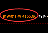 氧化铝：4小时高点，精准展开振荡回落