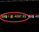 氧化铝：4小时高点，精准展开振荡回落
