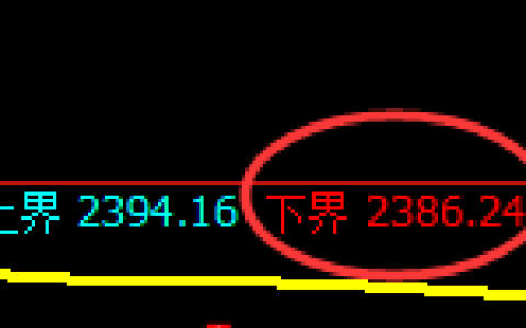 股指50：试仓低点，精准展开极端回升