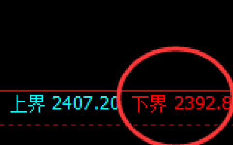甲醇：试仓低点，精准进入区间振荡