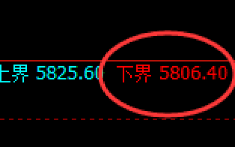 纸浆：试仓低点，精准展开积极回升