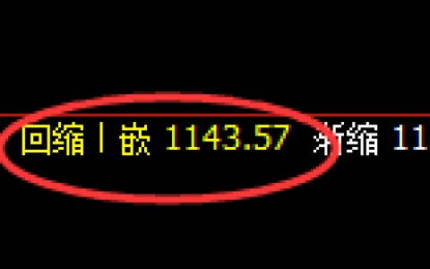 玻璃：涨超3%，试仓低点，精准展开振荡洗盘