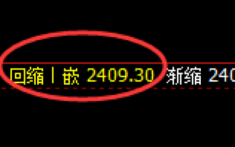 甲醇：4小时低点，精准展开振荡回升