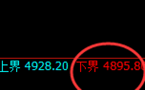 PTA：修正低点，精准展开强势回升