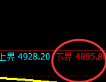 PTA：修正低点，精准展开强势回升
