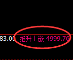 PTA：修正低点，精准展开强势回升
