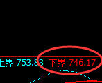 铁矿石：试仓低点，精准展开极端拉升，逼近涨停