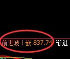 铁矿石：试仓低点，精准展开极端拉升，逼近涨停