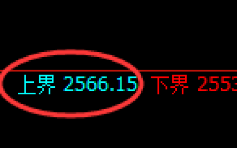 甲醇：试仓高点，精准展开振荡回落