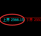 甲醇：试仓高点，精准展开振荡回落