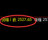 甲醇：试仓高点，精准展开振荡回落