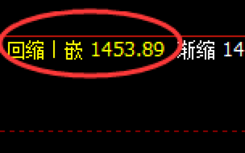 纯碱：回补低点，精准展开强势反弹