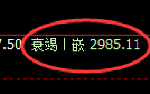 豆粕：回补低点，精准展开宽幅洗盘