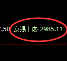 豆粕：回补低点，精准展开宽幅洗盘