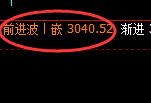 豆粕：回补低点，精准展开宽幅洗盘