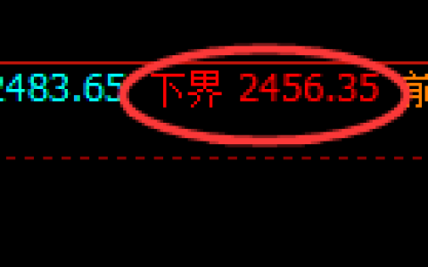 菜粕：4小时周期，精准展开振荡洗盘