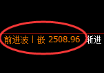 菜粕：4小时周期，精准展开振荡洗盘