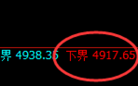 液化气：4小时周期，精准展开强势洗盘