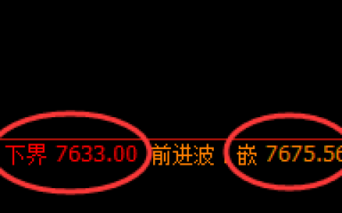 聚丙烯：日线结构，精准展开区间振荡