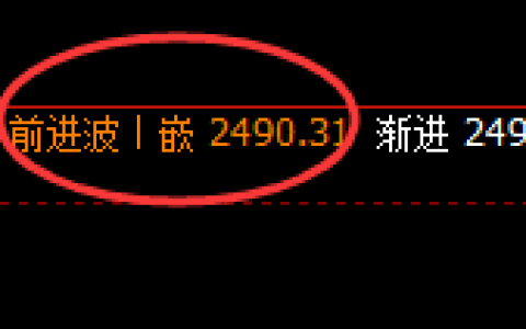 菜粕：4小时高点，精准展开振荡回落
