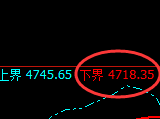 乙二醇：试仓低点，精准展开强势洗盘