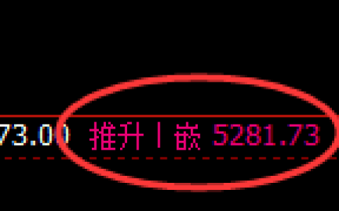 PTA：日线高点，精准展开快速冲高回落