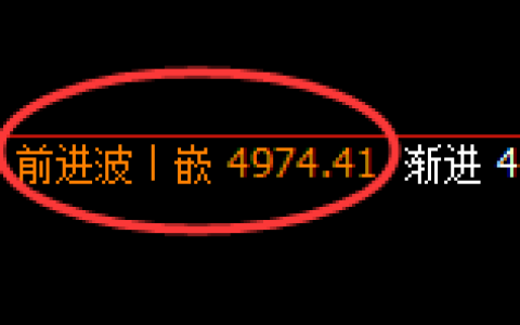 液化气：日线高点，精准触及并大幅回落