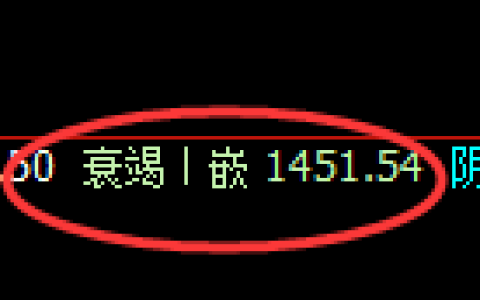 焦煤：日线周期，精准展开宽幅洗盘