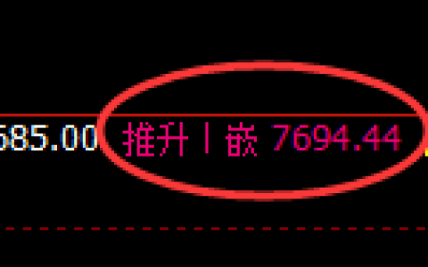 聚丙烯：回补高点，精准展开大幅冲高回落