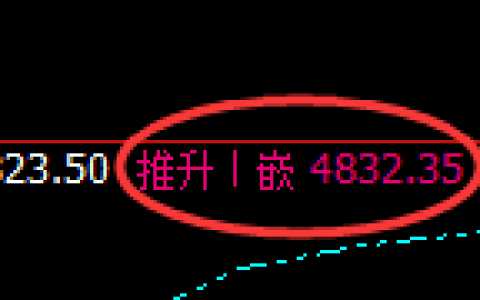 乙二醇：日线高点，精准展开冲高回落
