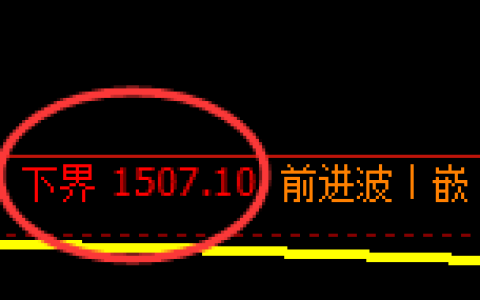 纯碱：试仓低点，精准展开宽幅洗盘