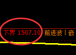纯碱：试仓低点，精准展开宽幅洗盘