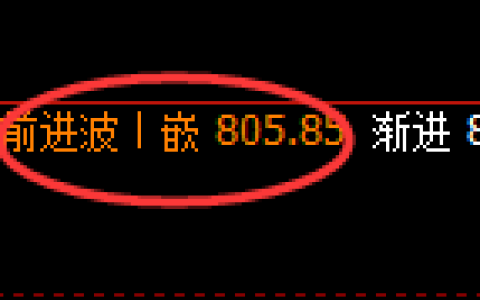 铁矿石：4小时低点，精准展开强势振荡