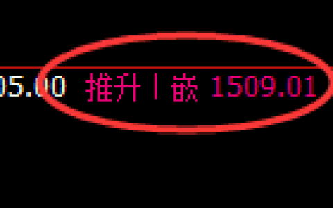 焦煤：回补高点，精准展开快速冲高回落