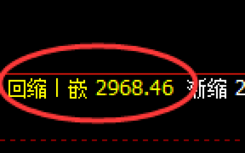 豆粕：回补低点，精准展开直线拉升